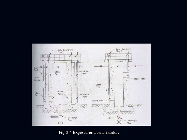 Fig. 3. 4 Exposed or Tower intakes 