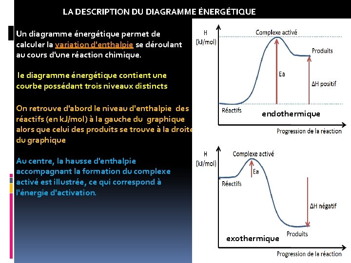 LA DESCRIPTION DU DIAGRAMME NERGTIQUE Un Diagramme Nergtique la-description-du-diagramme-nergtique-un-diagramme-nergtique