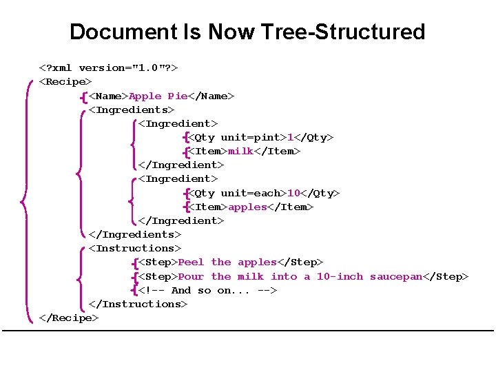 Document Is Now Tree-Structured <? xml version="1. 0"? > <Recipe> <Name>Apple Pie</Name> <Ingredients> <Ingredient>