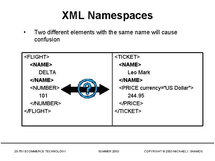 XML Namespaces • Two different elements with the same name will cause confusion <FLIGHT>