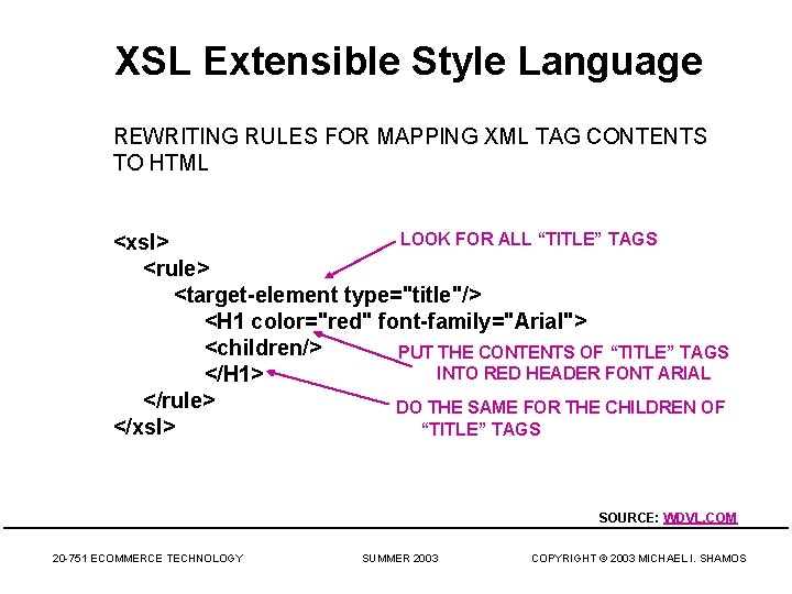 XSL Extensible Style Language REWRITING RULES FOR MAPPING XML TAG CONTENTS TO HTML LOOK