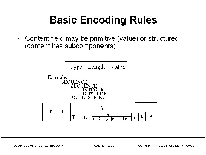 Basic Encoding Rules • Content field may be primitive (value) or structured (content has