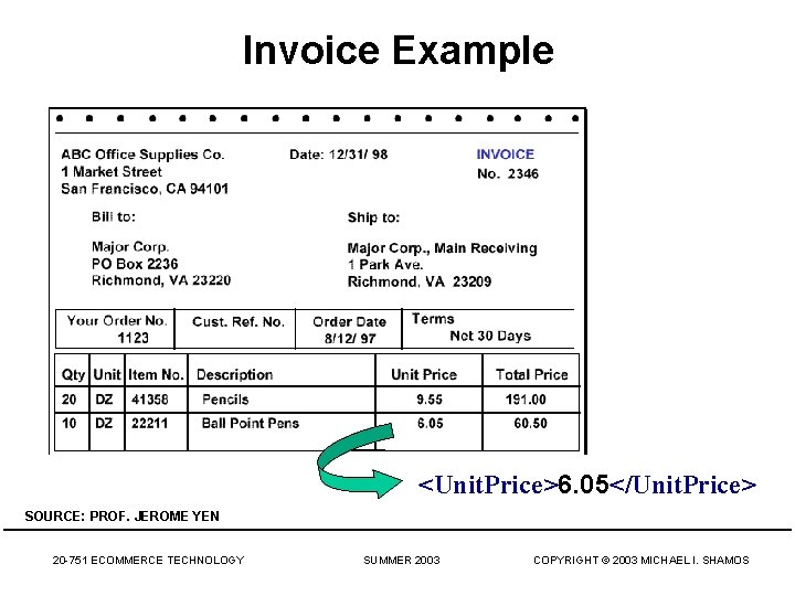 Invoice Example <Unit. Price>6. 05</Unit. Price> SOURCE: PROF. JEROME YEN 20 -751 ECOMMERCE TECHNOLOGY
