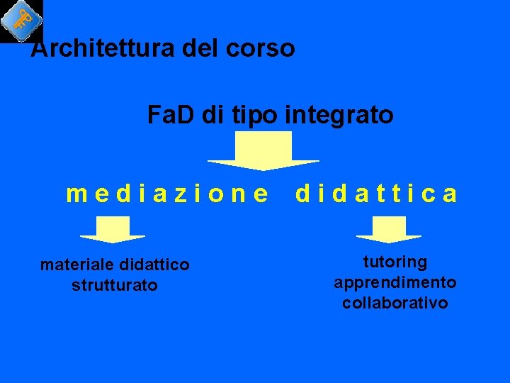 Architettura del corso Fa. D di tipo integrato mediazione materiale didattico strutturato didattica tutoring