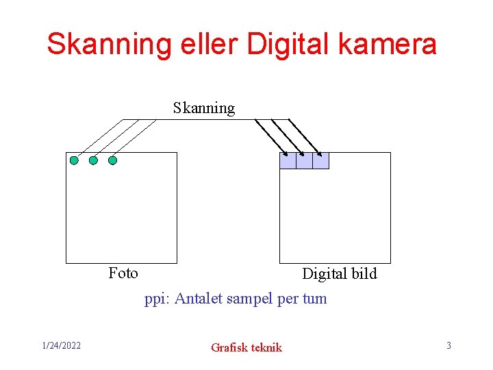 Skanning eller Digital kamera Skanning Foto Digital bild ppi: Antalet sampel per tum 1/24/2022