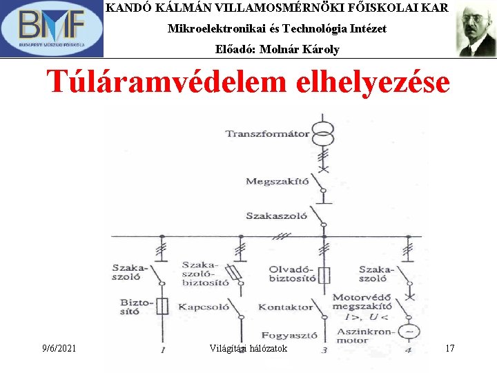 KANDÓ KÁLMÁN VILLAMOSMÉRNÖKI FŐISKOLAI KAR Mikroelektronikai és Technológia Intézet Előadó: Molnár Károly Túláramvédelem elhelyezése