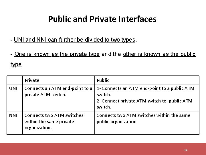 Public and Private Interfaces - UNI and NNI can further be divided to two