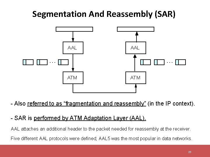 Segmentation And Reassembly (SAR) AAL … … ATM - Also referred to as “fragmentation