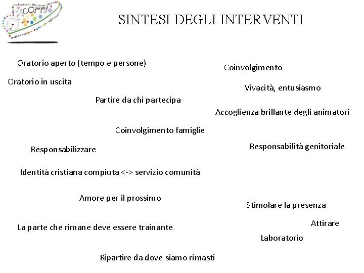 SINTESI DEGLI INTERVENTI Oratorio aperto (tempo e persone) Oratorio in uscita Coinvolgimento Vivacità, entusiasmo