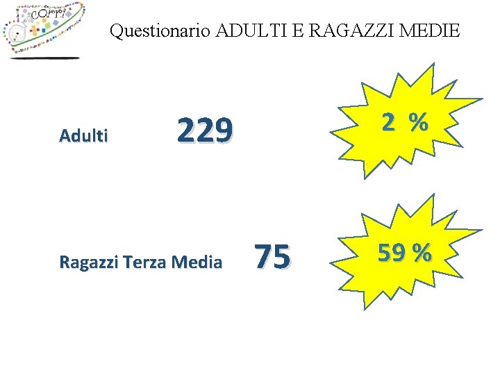 Questionario ADULTI E RAGAZZI MEDIE Adulti 2 % 229 Ragazzi Terza Media 75 59