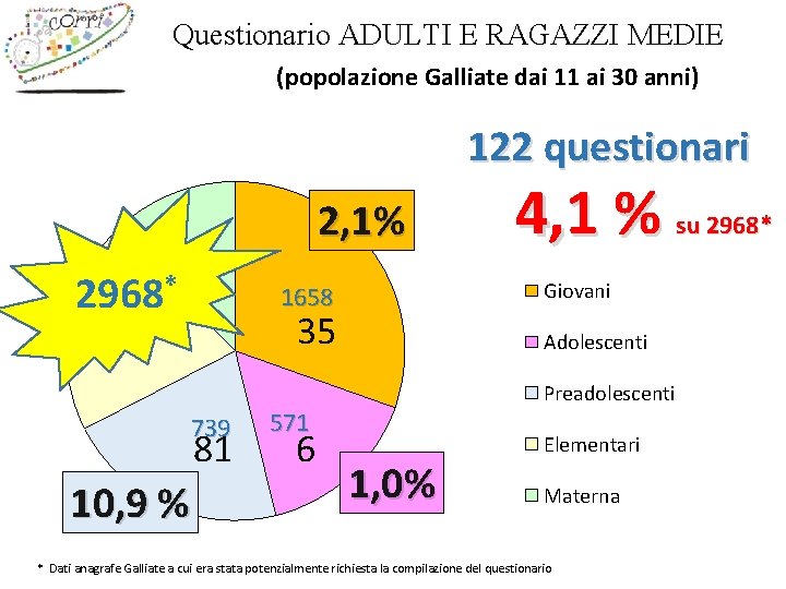 Questionario ADULTI E RAGAZZI MEDIE (popolazione Galliate dai 11 ai 30 anni) 122 questionari