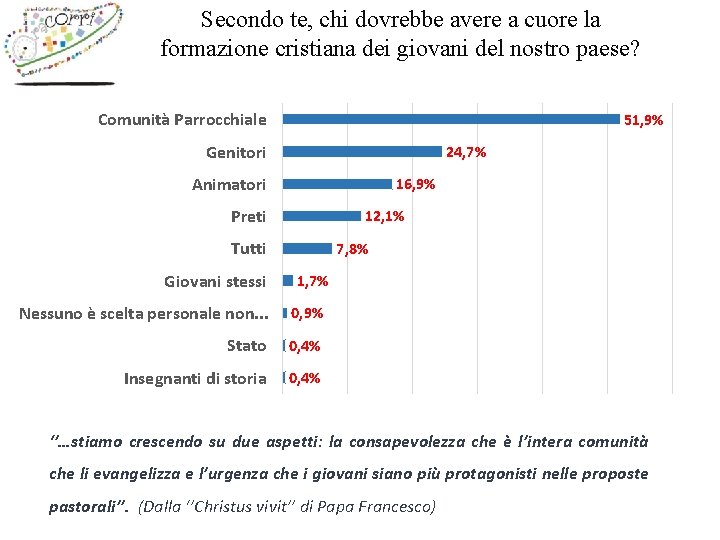 Secondo te, chi dovrebbe avere a cuore la formazione cristiana dei giovani del nostro