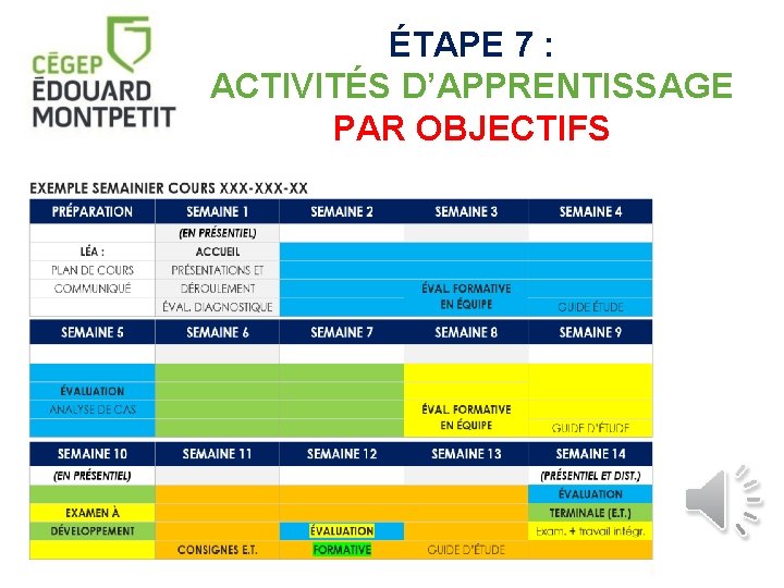 ÉTAPE 7 : ACTIVITÉS D’APPRENTISSAGE PAR OBJECTIFS 