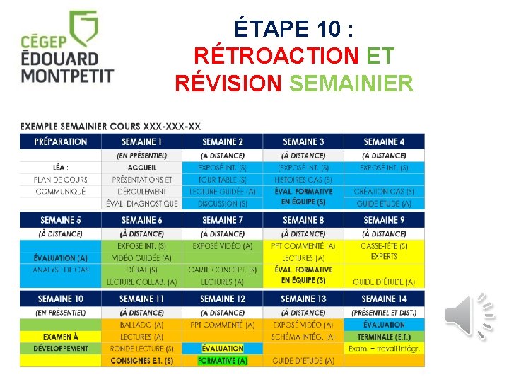 ÉTAPE 10 : RÉTROACTION ET RÉVISION SEMAINIER 