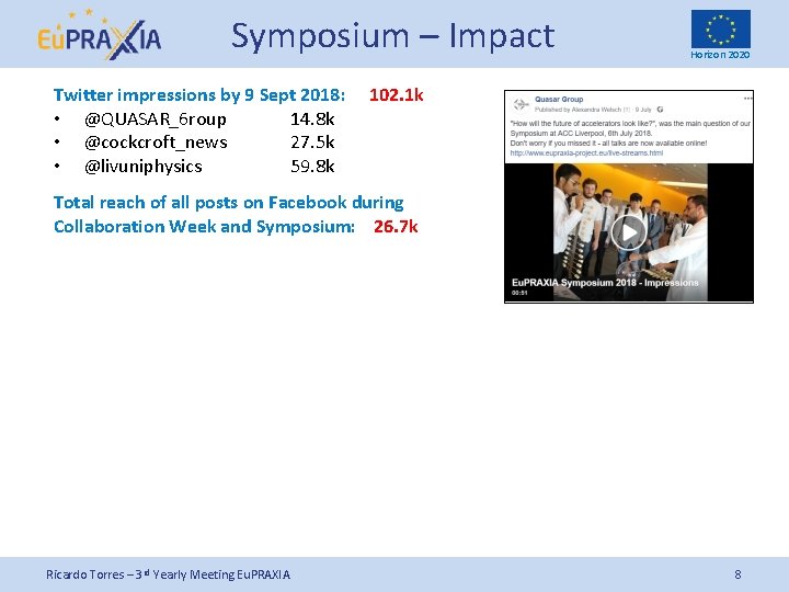 Symposium – Impact Twitter impressions by 9 Sept 2018: • @QUASAR_6 roup 14. 8