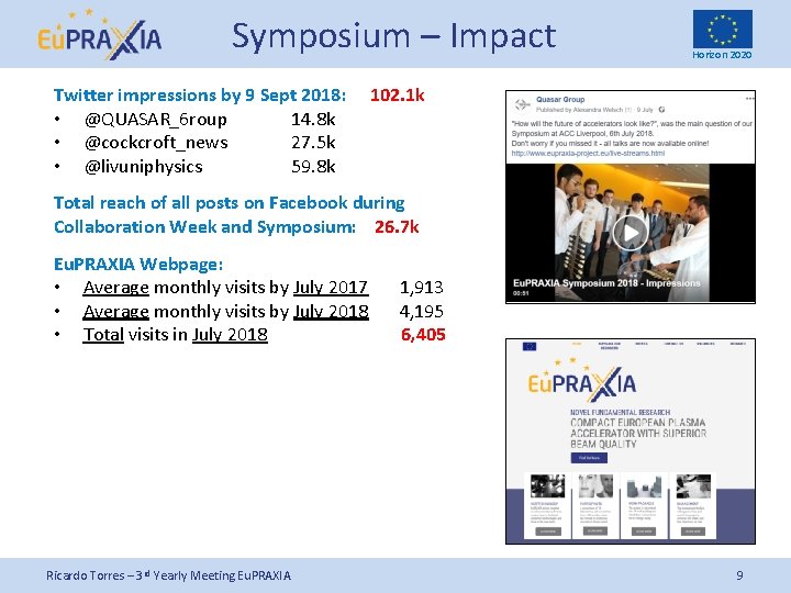 Symposium – Impact Twitter impressions by 9 Sept 2018: • @QUASAR_6 roup 14. 8