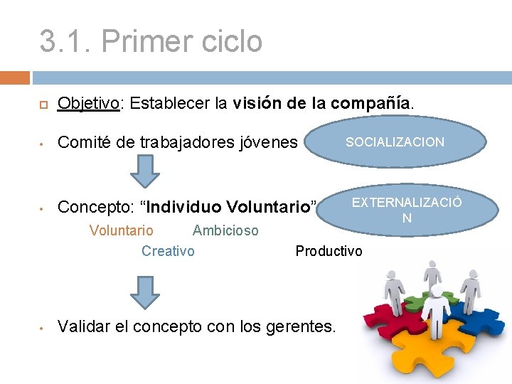 3. 1. Primer ciclo Objetivo: Establecer la visión de la compañía. • Comité de