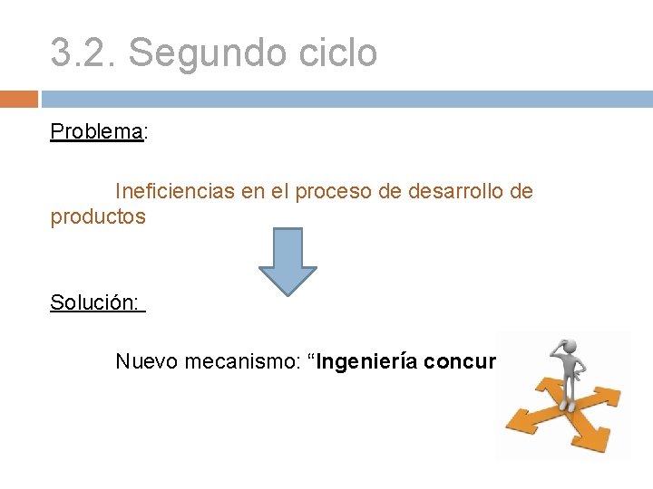 3. 2. Segundo ciclo Problema: Ineficiencias en el proceso de desarrollo de productos Solución: