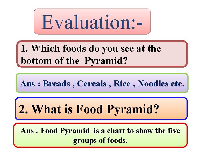 Evaluation: 1. Which foods do you see at the bottom of the Pyramid? Ans