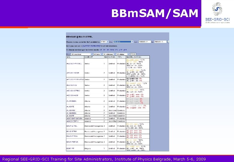 BBm. SAM/SAM Regional SEE-GRID-SCI Training for Site Administrators, Institute of Physics Belgrade, March 5