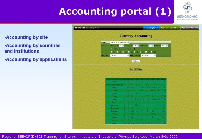 Accounting portal (1) • Accounting by site • Accounting by countries and institutions •