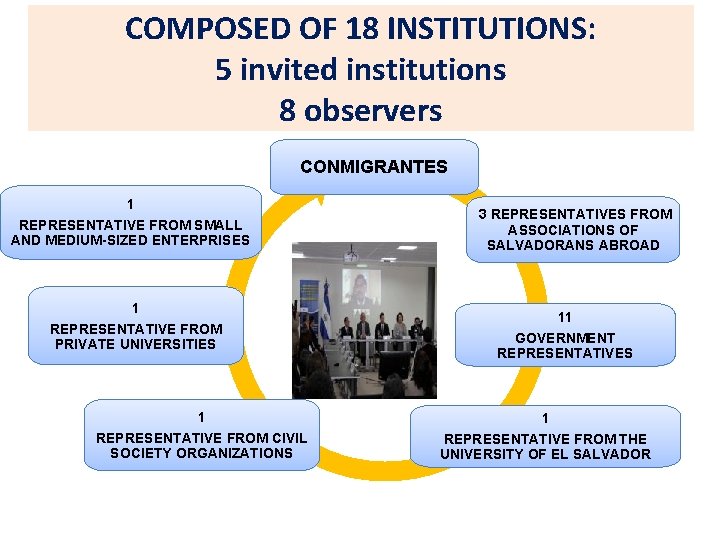 COMPOSED OF 18 INSTITUTIONS: 5 invited institutions 8 observers CONMIGRANTES 1 REPRESENTATIVE FROM SMALL