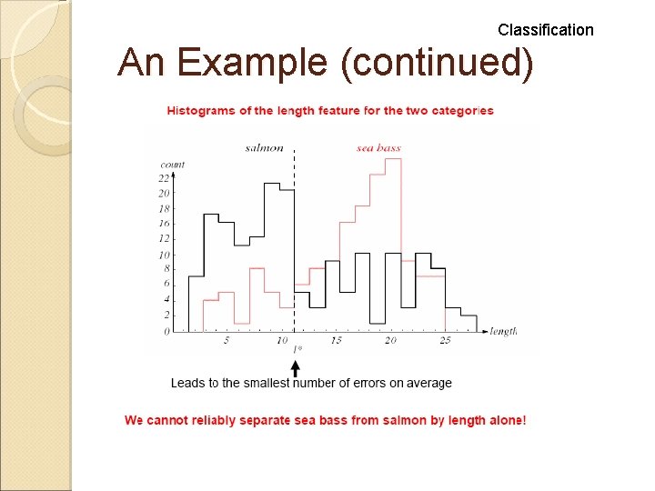 Classification An Example (continued) Classification An Example (continued)