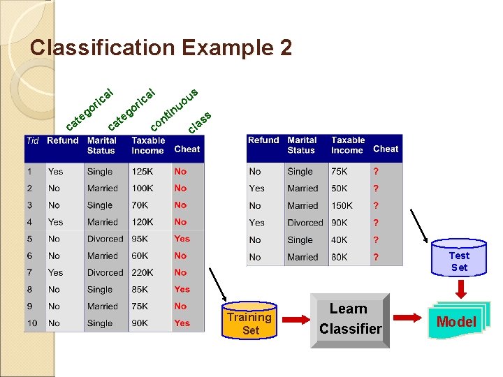 Classification Example 2 al ric c go e at t ca al o eg Classification Example 2 al ric c go e at t ca al o eg
