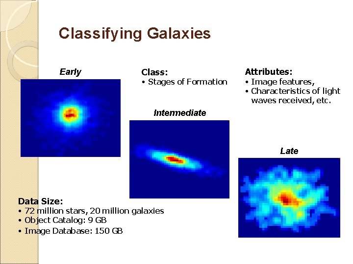 Classifying Galaxies Early Class: • Stages of Formation Attributes: • Image features, • Characteristics Classifying Galaxies Early Class: • Stages of Formation Attributes: • Image features, • Characteristics