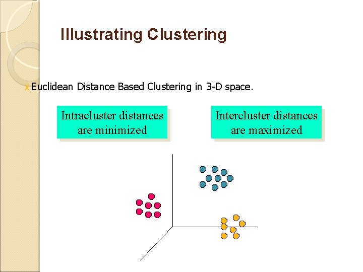 Illustrating Clustering x Euclidean Distance Based Clustering in 3 -D space. Intracluster distances are Illustrating Clustering x Euclidean Distance Based Clustering in 3 -D space. Intracluster distances are