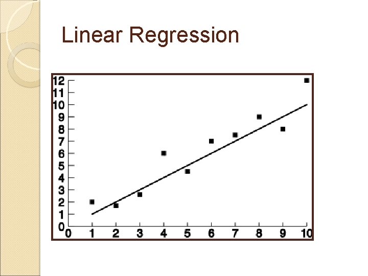 Linear Regression Linear Regression