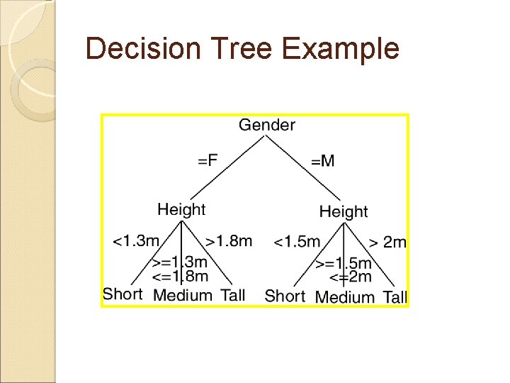 Decision Tree Example Decision Tree Example