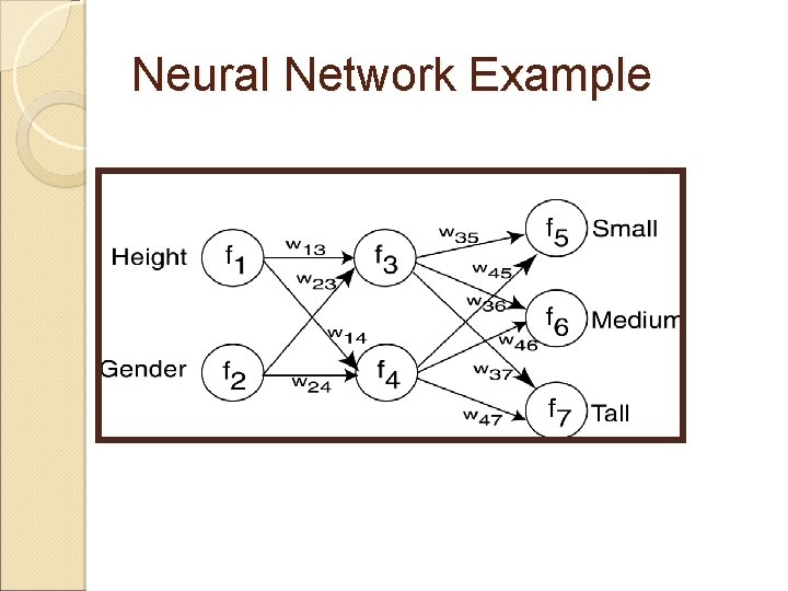 Neural Network Example Neural Network Example