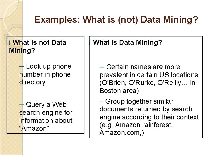 Examples: What is (not) Data Mining? l What is not Data l What is Examples: What is (not) Data Mining? l What is not Data l What is