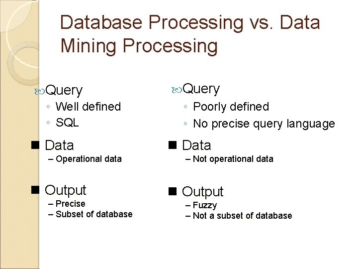 Database Processing vs. Data Mining Processing Query ◦ Well defined ◦ SQL Query n Database Processing vs. Data Mining Processing Query ◦ Well defined ◦ SQL Query n