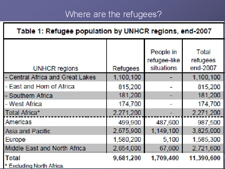 Where are the refugees? 