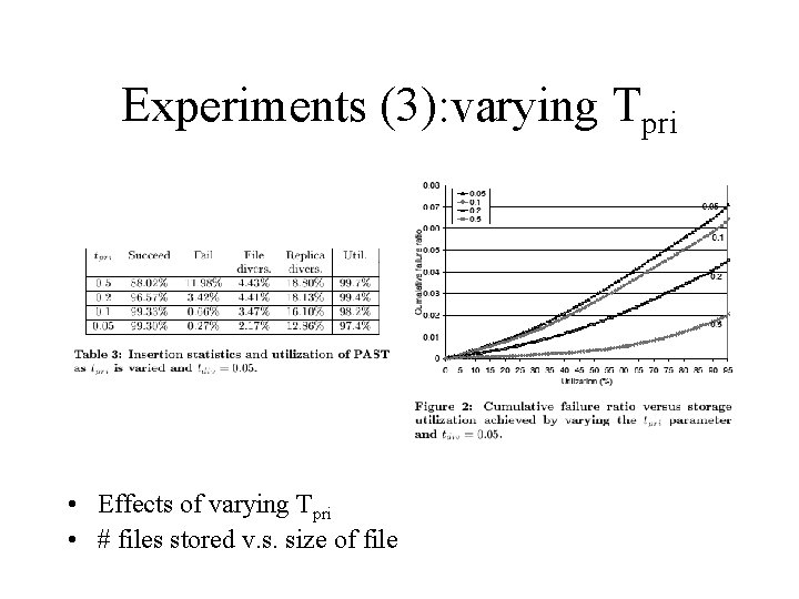 Experiments (3): varying Tpri • Effects of varying Tpri • # files stored v. Experiments (3): varying Tpri • Effects of varying Tpri • # files stored v.