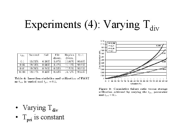Experiments (4): Varying Tdiv • Varying Tdiv • Tpri is constant Experiments (4): Varying Tdiv • Varying Tdiv • Tpri is constant
