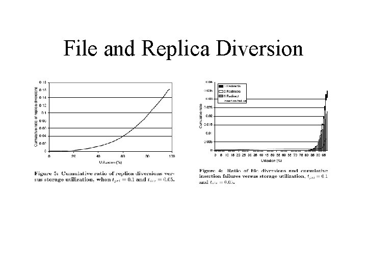 File and Replica Diversion File and Replica Diversion