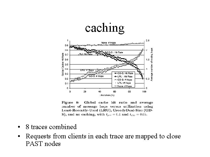 caching • 8 traces combined • Requests from clients in each trace are mapped caching • 8 traces combined • Requests from clients in each trace are mapped