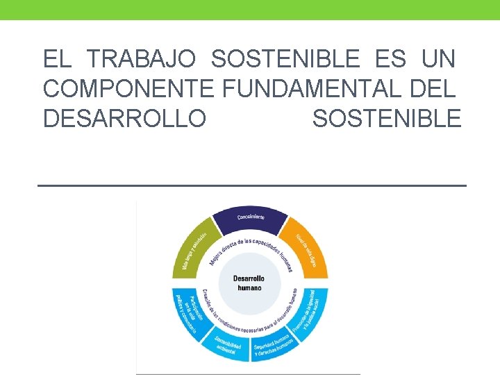 EL TRABAJO SOSTENIBLE ES UN COMPONENTE FUNDAMENTAL DESARROLLO SOSTENIBLE 