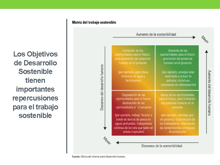 Los Objetivos de Desarrollo Sostenible tienen importantes repercusiones para el trabajo sostenible 