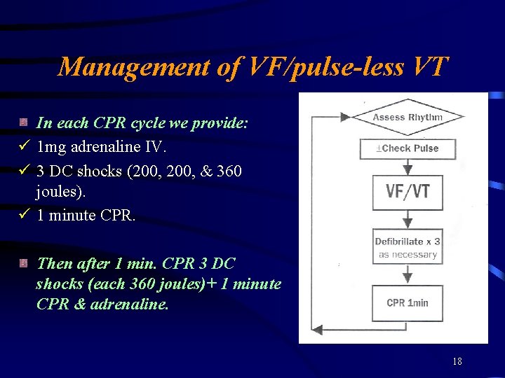 Management of VF/pulse-less VT In each CPR cycle we provide: ü 1 mg adrenaline Management of VF/pulse-less VT In each CPR cycle we provide: ü 1 mg adrenaline