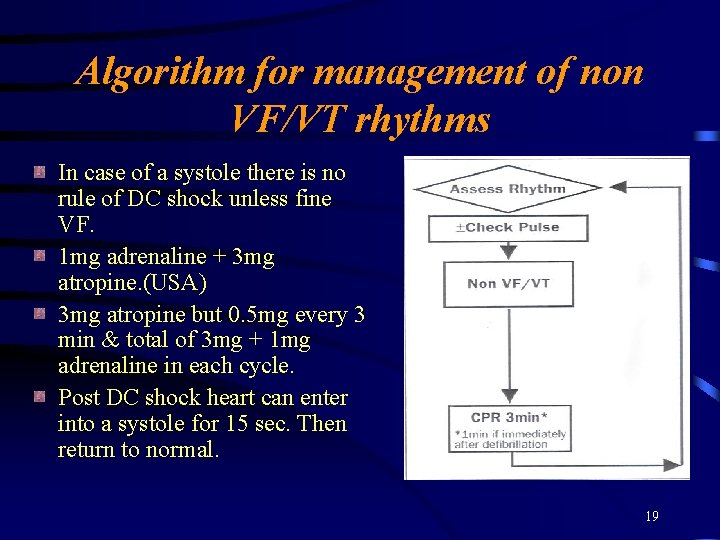 Algorithm for management of non VF/VT rhythms In case of a systole there is Algorithm for management of non VF/VT rhythms In case of a systole there is