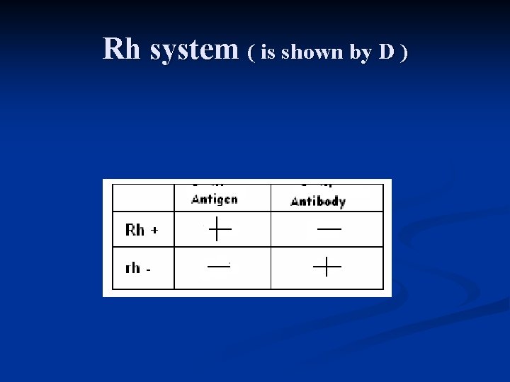 Rh system ( is shown by D ) 