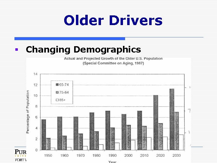 Older Drivers § Changing Demographics 