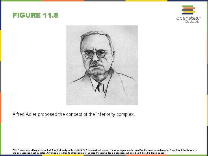 FIGURE 11. 8 Alfred Adler proposed the concept of the inferiority complex. This Open.
