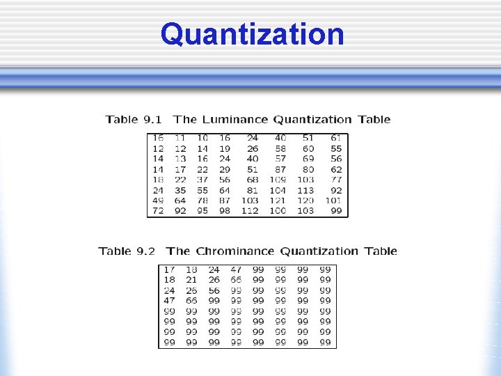 Quantization 