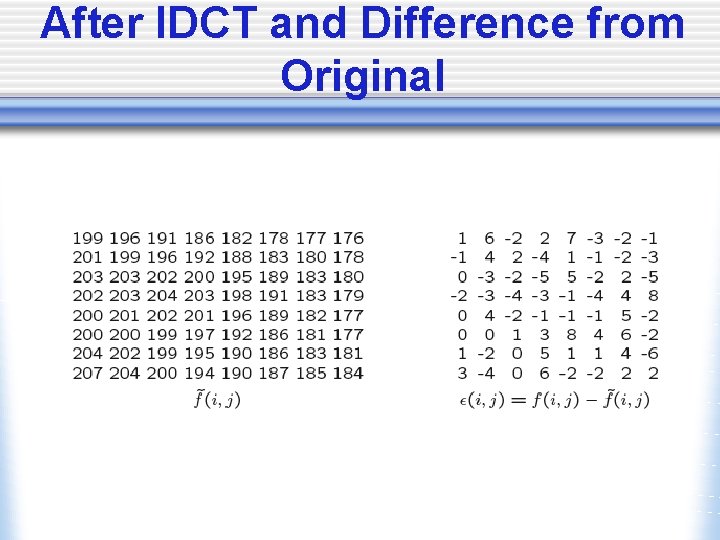 After IDCT and Difference from Original 