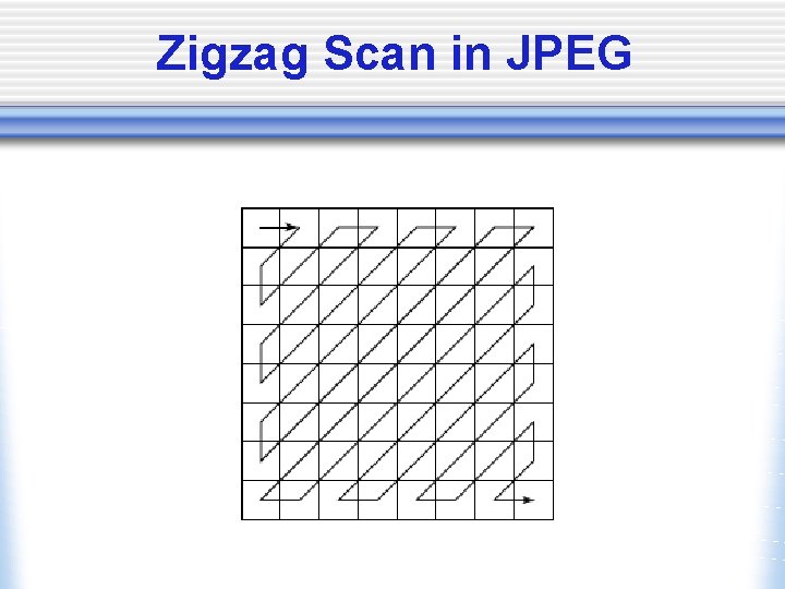 Zigzag Scan in JPEG 